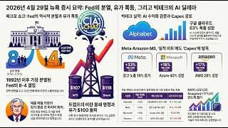META·AMZN -7,500억 불 증발 충격! 엔비디아 칩보다 무서운 '이것' 때문에 빅테크 다 죽는다?