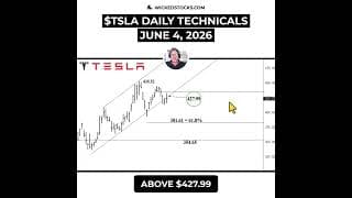 #TSLA STILL BEARISH BELOW $427.99 #Tesla #daytrading