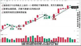 短线高手如何利用5日线操盘获利