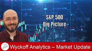 S&P 500: Big Picture
