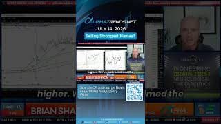 Selling Strongest Names? - July 14, 2026 #shorts
