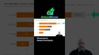 Dimensional Core ETF-Vergleich: Diversifikation und Zusammensetzung von Welt-ETFs #wtf #etf #trading