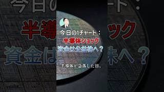 【今日の1チャート】半導体ショック　資金は公益株へ？ #米国株 #半導体株 #公益株