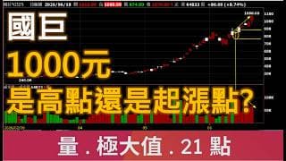 國巨2327 - 1000元,是高點還是起漲點? | 廖兄 | 股市教學