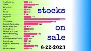 Stocks on Sale: Buy Low, Sell High! 6-22-2023