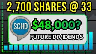 If I NEVER Buy Another Share Of SCHD Again... OMG!???