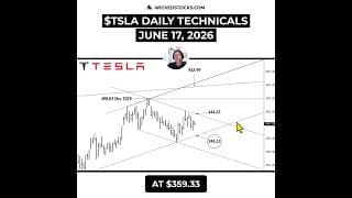 #TSLA NEEDS $405.47 OR THE $370S COME BACK INTO PLAY #Tesla #daytrading