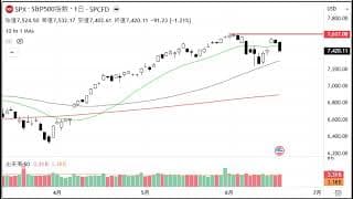 2分で分かる！今日のダウ・S&P500・ナスダック（6/17 水)