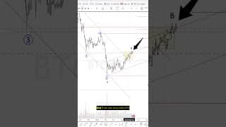 Bitcoin  key levels, scenarios and liquidation target #elliottwave #trading #bitcoin #crypto #btcusd