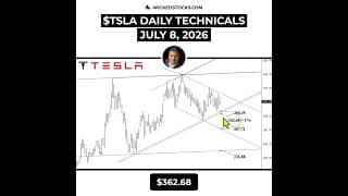 #TSLA ABOVE $387.80 STILL FAVORS A REBOUND #Tesla #daytrading
