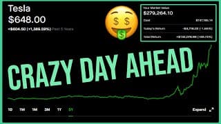 Tesla Stock Crazy Day Ahead & S&P 500 Inclusion - Robinhood Investing | Tesla Stock Analysis (TSLA)