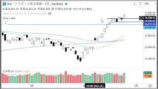 2分で分かる！今日のダウ・S&P500・ナスダック（4/24 金)