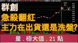 群創3481 - 急殺翻紅,主力在出貨還是洗盤? | 廖兄 | 股市教學