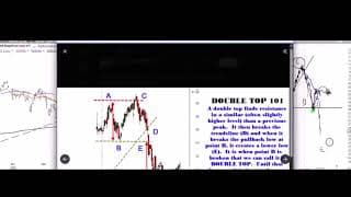 Double Top MAGS, Anticipate the Setup, Participate, Price Targets