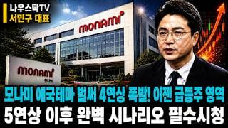 [모나미 주가전망] 모나미 애국테마 벌써 4연상 폭발! 이젠 급등주 영역 ‘여기’까진 갈 겁니다 시나리오 필수시청 #모나미