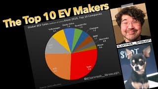 I Charted The Top 10 EV Makers Since 2019